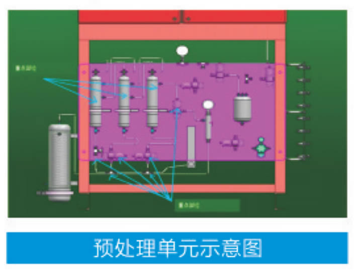 煙氣、色譜、總硫、水質(zhì)等在線(xiàn)分析儀預(yù)處理